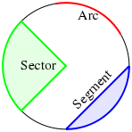 File:Circle slices.svg