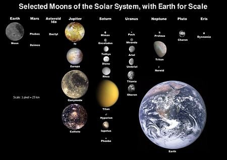 Moons of solar system v7.jpg