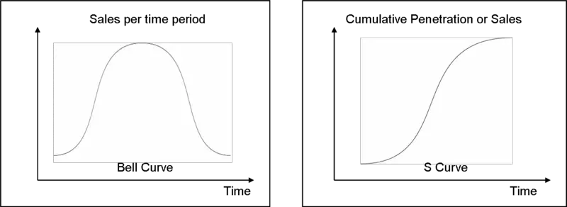 File:Scurvebellcurve.png
