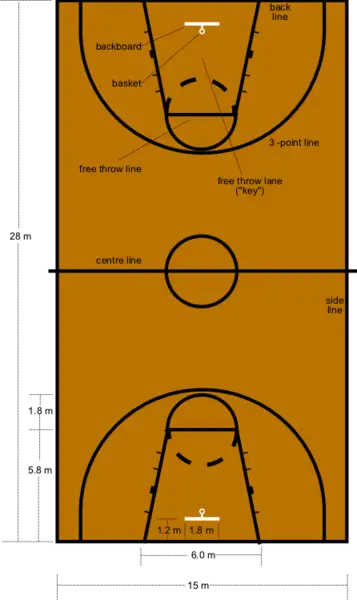 File:Basketball court dimensions.png