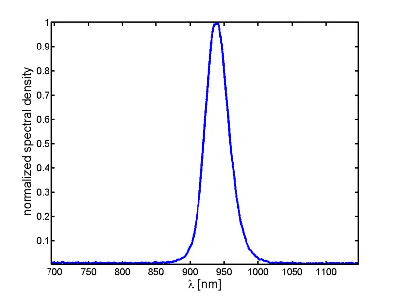 File:Control-remote-spectrum.png