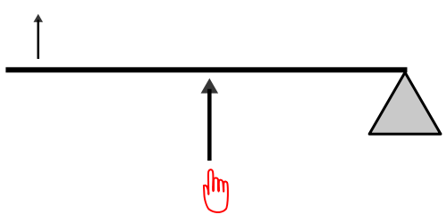 File:ThirdClassLever.svg