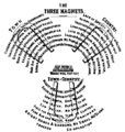 Thumbnail for version as of 15:49, 9 June 2007