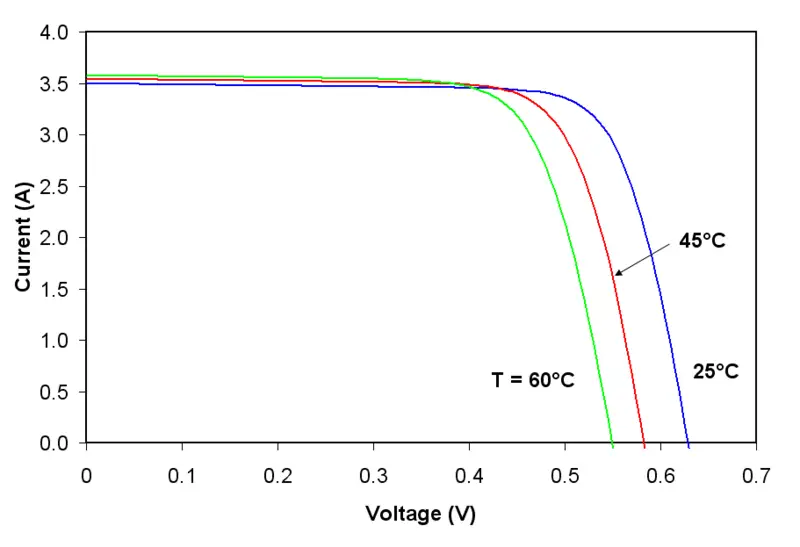File:I-V Curve T.png