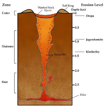 Diamond - New World Encyclopedia