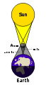Thumbnail for version as of 18:04, 11 August 2007