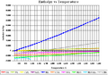 Thumbnail for version as of 19:41, 9 September 2007