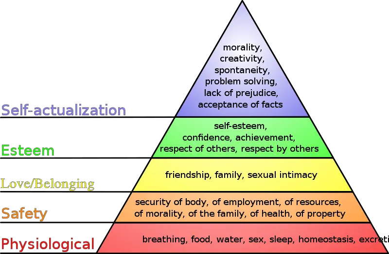 File:Maslow's hierarchy of needs.svg