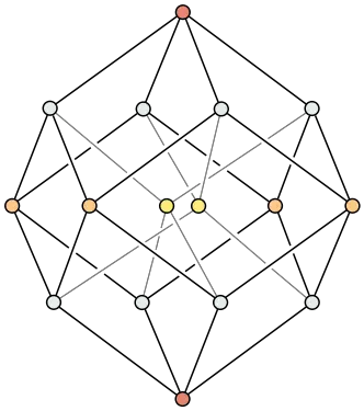 File:Hypercubeorder.svg