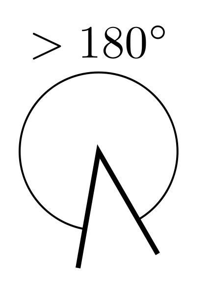 File:Reflex angle.svg
