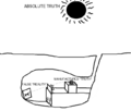 Thumbnail for version as of 19:05, 9 May 2008