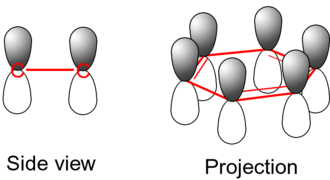 Benzene electron orbitals
