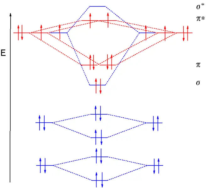 File:MO diagram dioxygen.png