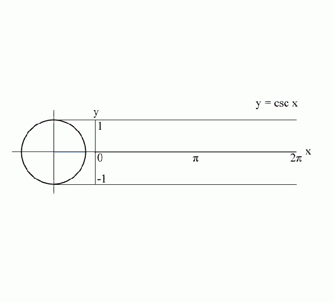 File:Csc drawing process.gif