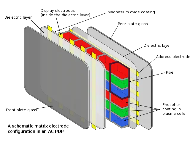 File:Plasma-display-composition.svg