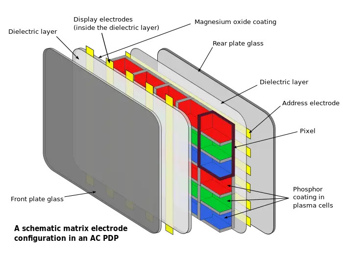 Plasma display panel - New World Encyclopedia