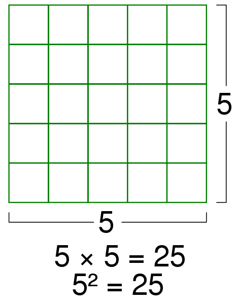 File:Five Squared.svg