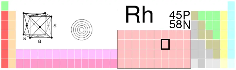 File:Rh-TableImage.png