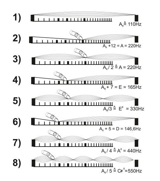File:Flageolette.svg