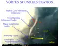 Thumbnail for version as of 03:35, 19 August 2007
