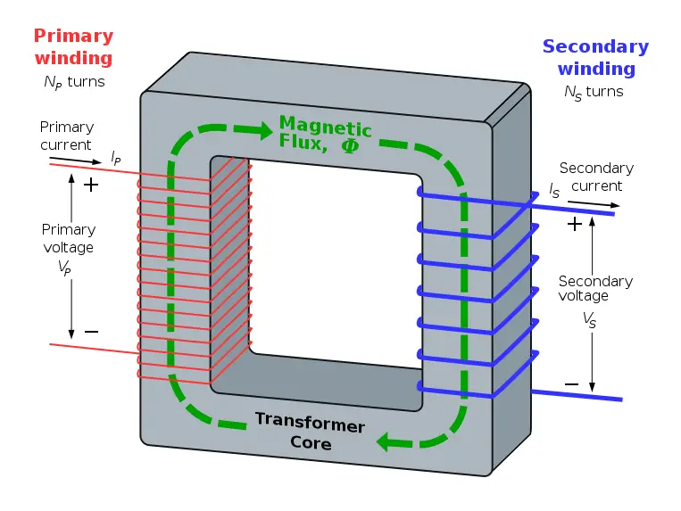 File:Transformer3d col3.svg