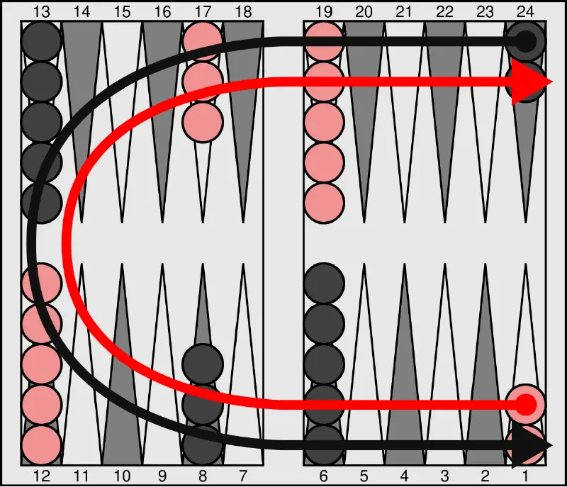 Backgammon - New World Encyclopedia