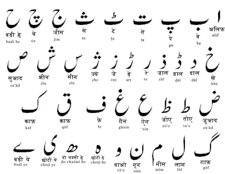 File:Urdu alphabets.png