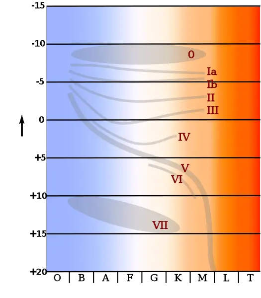 File:HR-diag-no-text-2.svg