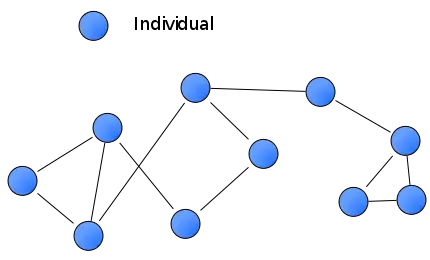 File:Social-network.svg