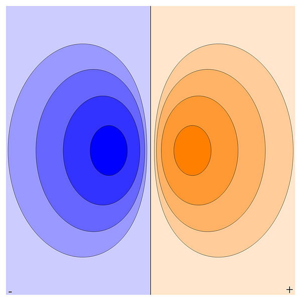 File:DipoleContour.jpg