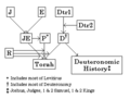Thumbnail for version as of 01:46, 25 February 2007