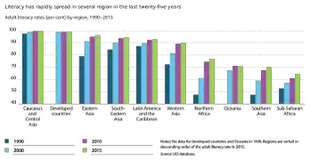 Literacy New World Encyclopedia