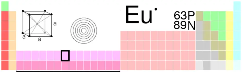 File:Eu-TableImage.png