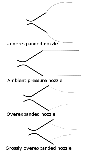 File:NozzleExpansion.svg