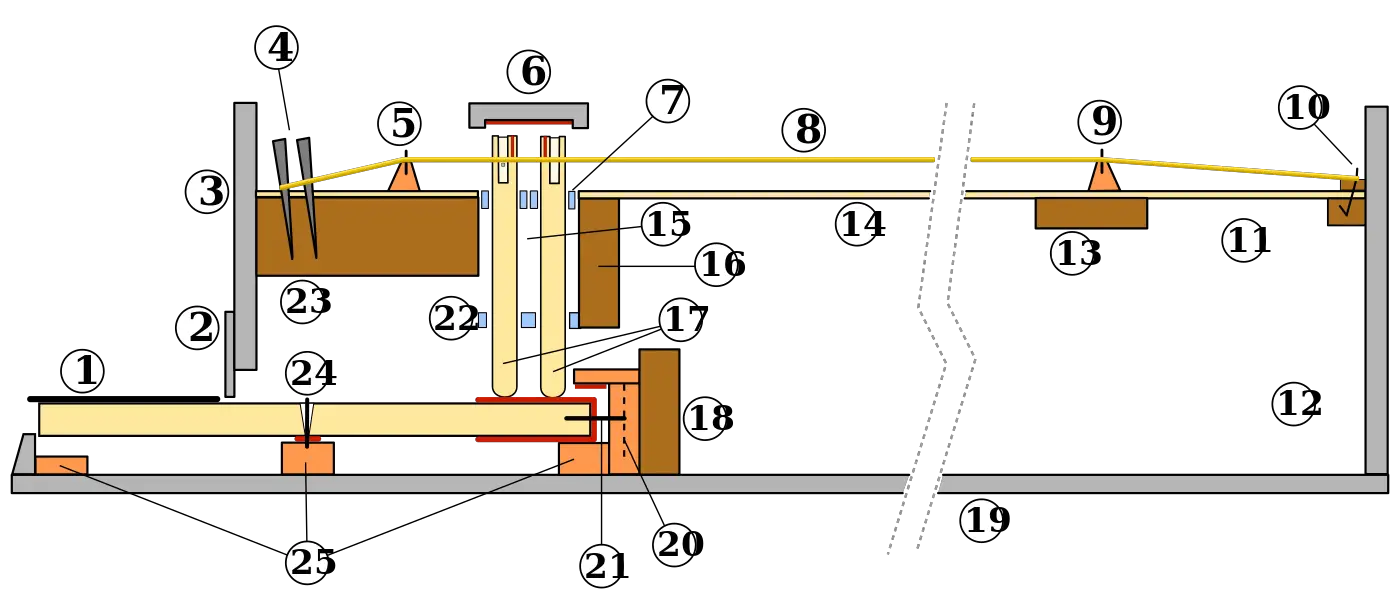Harpsichord New World Encyclopedia
