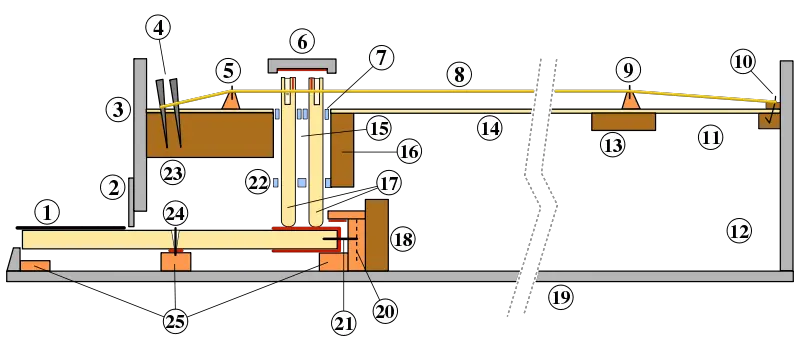 File:Clavecin mecanisme.svg