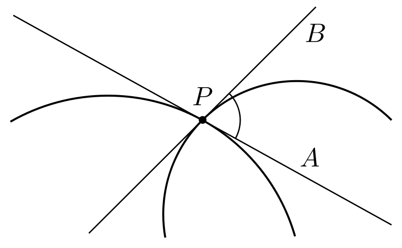 File:Curve angles.svg