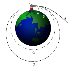 File:Newton Cannon.svg