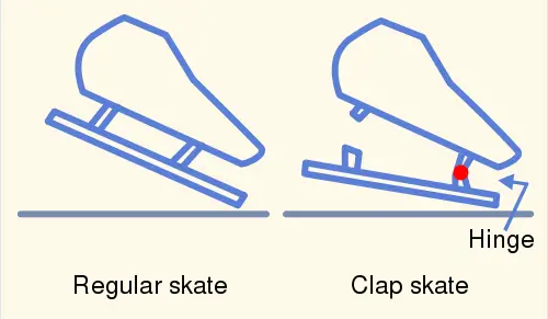 File:Clap skate.svg
