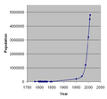 Thumbnail for version as of 01:56, 20 February 2009