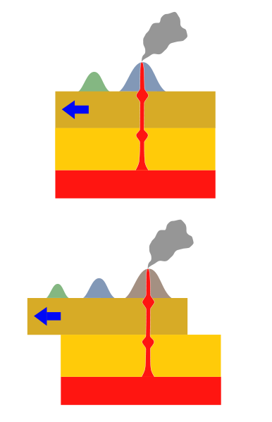File:Hotspot(geology)-1.svg