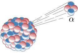 File:Alpha Decay.svg