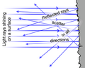 Thumbnail for version as of 02:28, 6 February 2007
