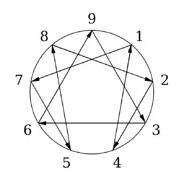 Personality assessment - New World Encyclopedia