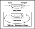 Thumbnail for version as of 18:44, 20 July 2008