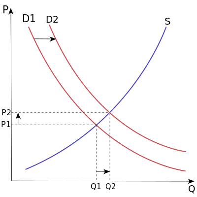 Classical economics - New World Encyclopedia