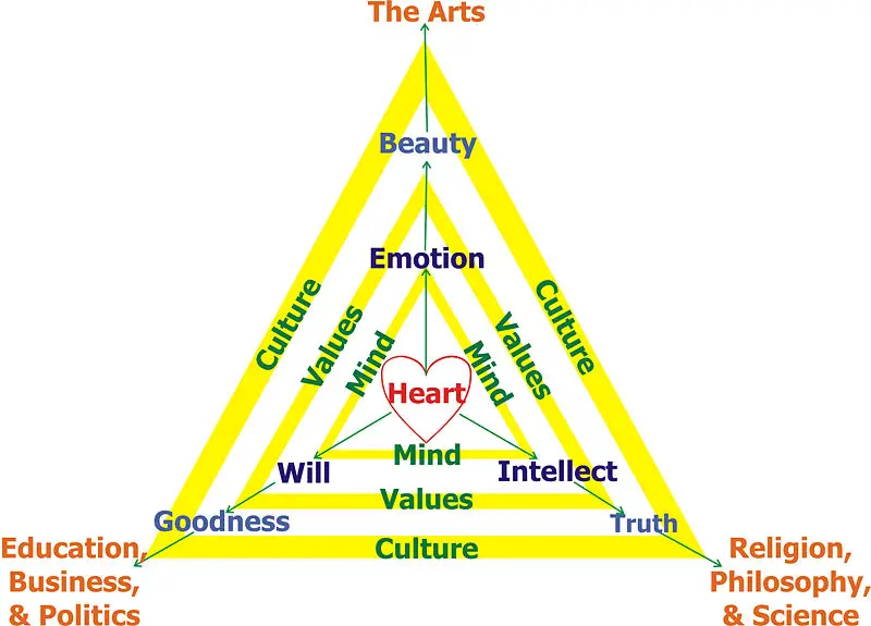 File:Culture of Heart.jpg