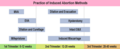 Thumbnail for version as of 14:33, 15 May 2007