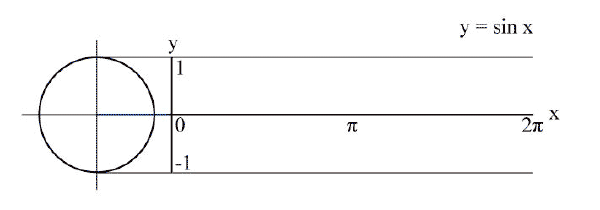 Trigonometry - New World Encyclopedia