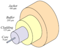 Thumbnail for version as of 14:47, 8 June 2007